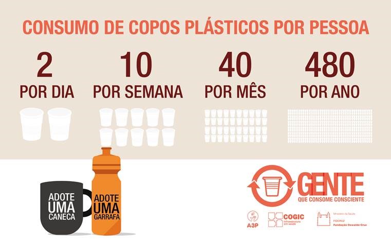 Campanha Redução De Consumo De Copos Plásticos Descartáveis 4192